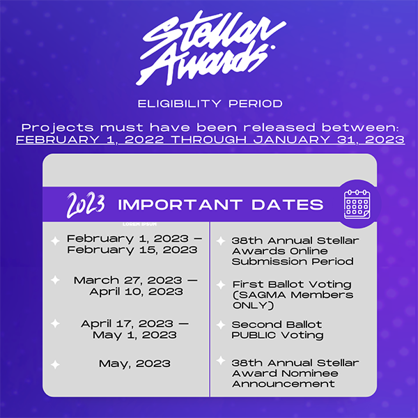 important dates